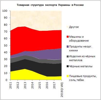 Торговый Баланс России и Украины в 2024 Году • Дилемма лукашенко