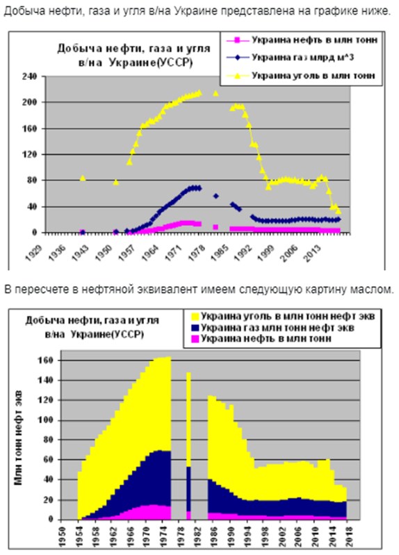 По Какой Цене Россия Продает Электроэнергию Украине в 2024 Году • Электромобили в европе
